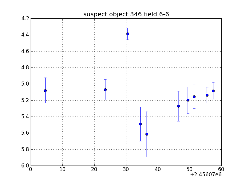 no plot available, curve is too noisy